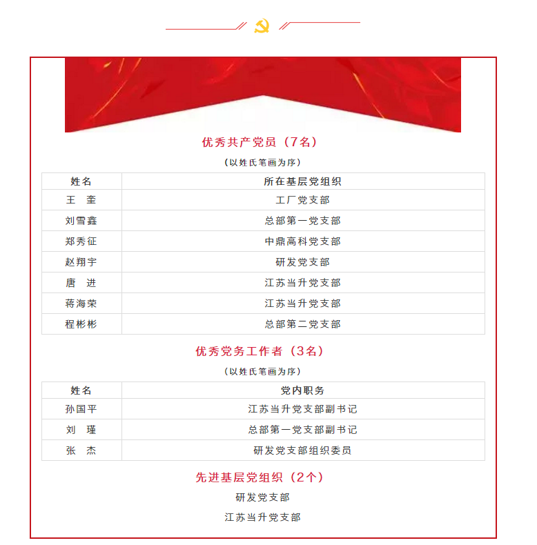����(Vll)�ɷ����޹�˾ - ׷�󽡿�һ��ɳ�